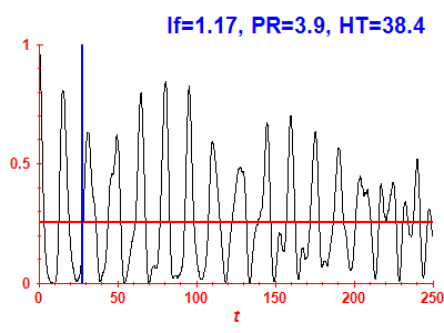 Survival probability